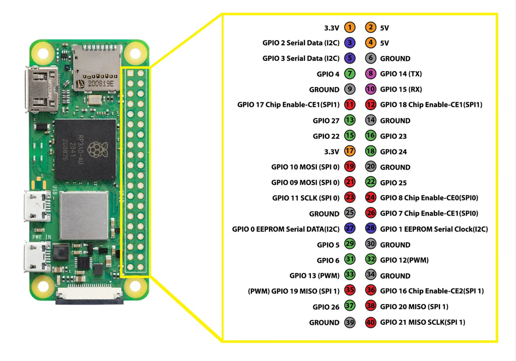 Kit Raspberry Pi Zero 2 W con accesorios