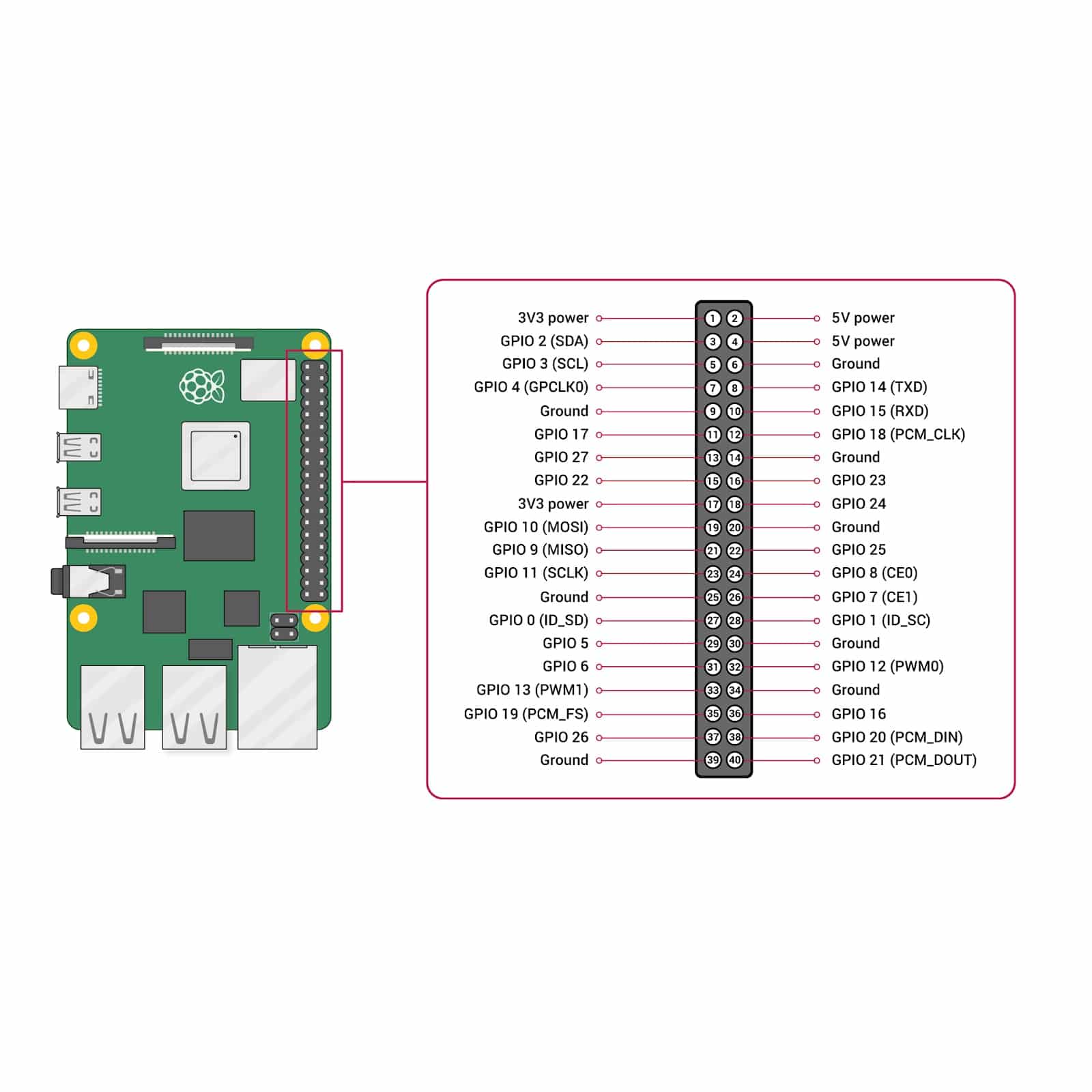 Raspberry Pi 4 Modelo B / 8GB RAM