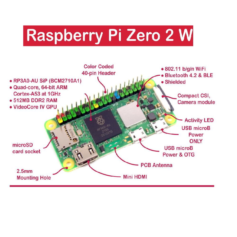 Raspberry Pi Zero 2 W