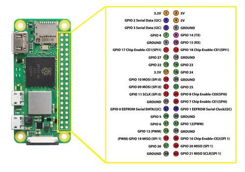 Kit Raspberry Pi Zero 2 W con Accesorios